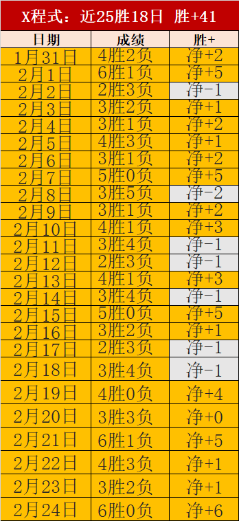 地心之战职,业天赋全解,团本与大秘,万博体育,ManBetX,万博体育网址,万博app,万博官网,万博集团