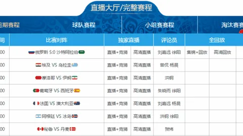 非洲杯早场精彩纷呈，5胜3负战果亮眼，机会盘点不容错过！